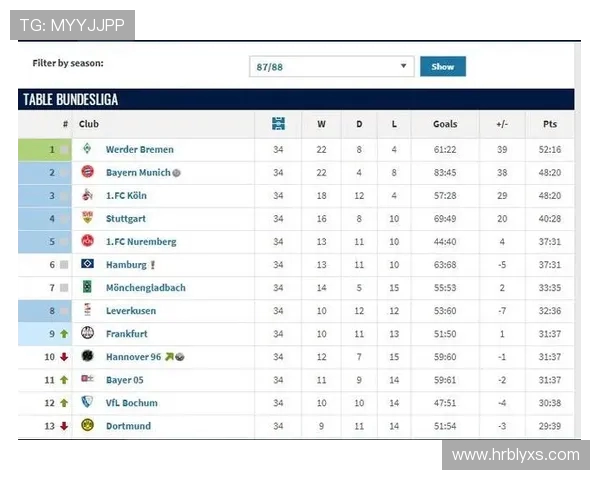 德甲联赛降级规则：几个球队会面临降级？